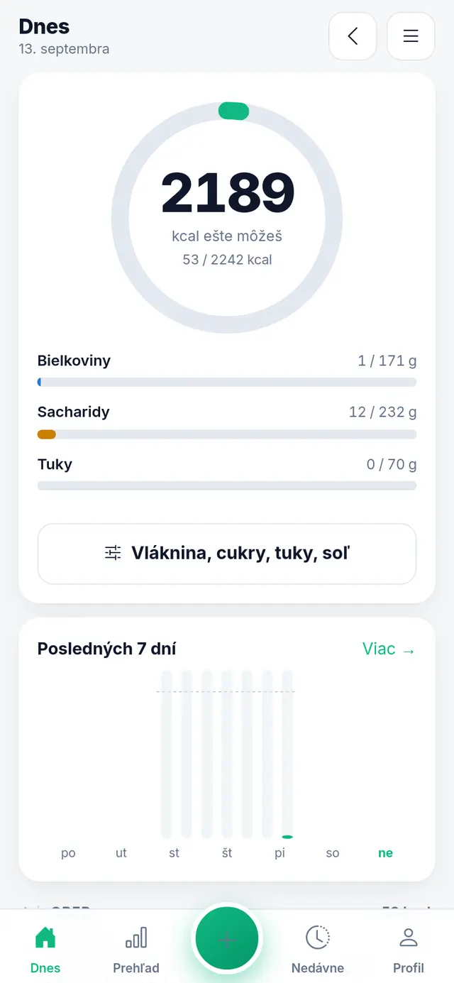 Kalorické tabuľky – prehľad dňa